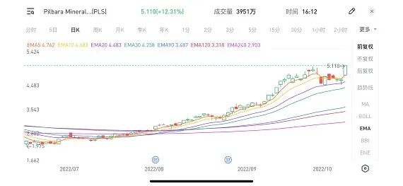 比亚迪3季度新车销量超特斯拉 锂矿煤炭板块会否引领股指反弹重返七千点？ - 3