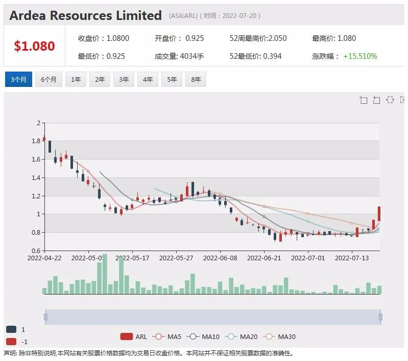 明星小盘股Ardea：镍需求保持高速增长 潜在合作方多来自电池行业 - 2