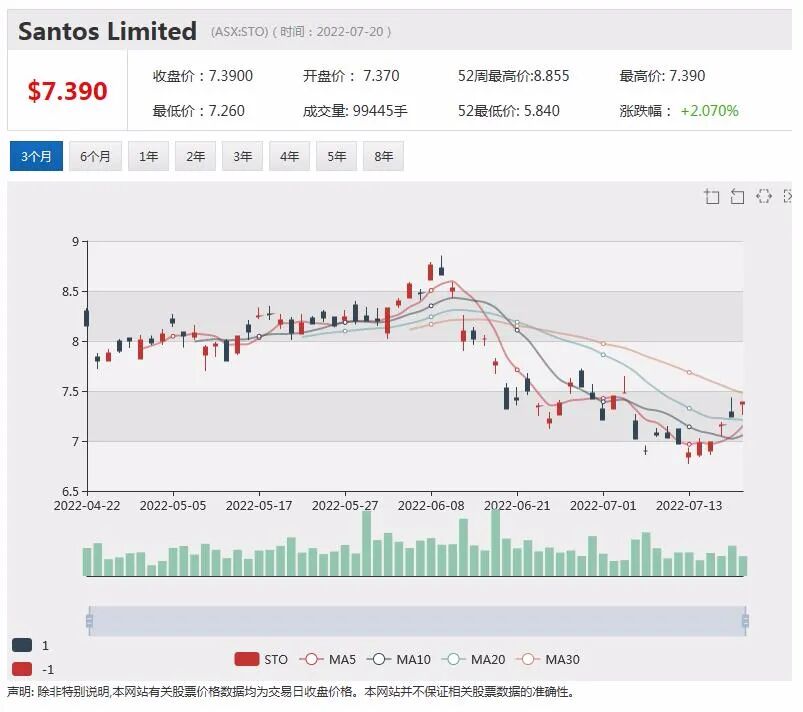 明星小盘股Ardea：镍需求保持高速增长 潜在合作方多来自电池行业 - 6