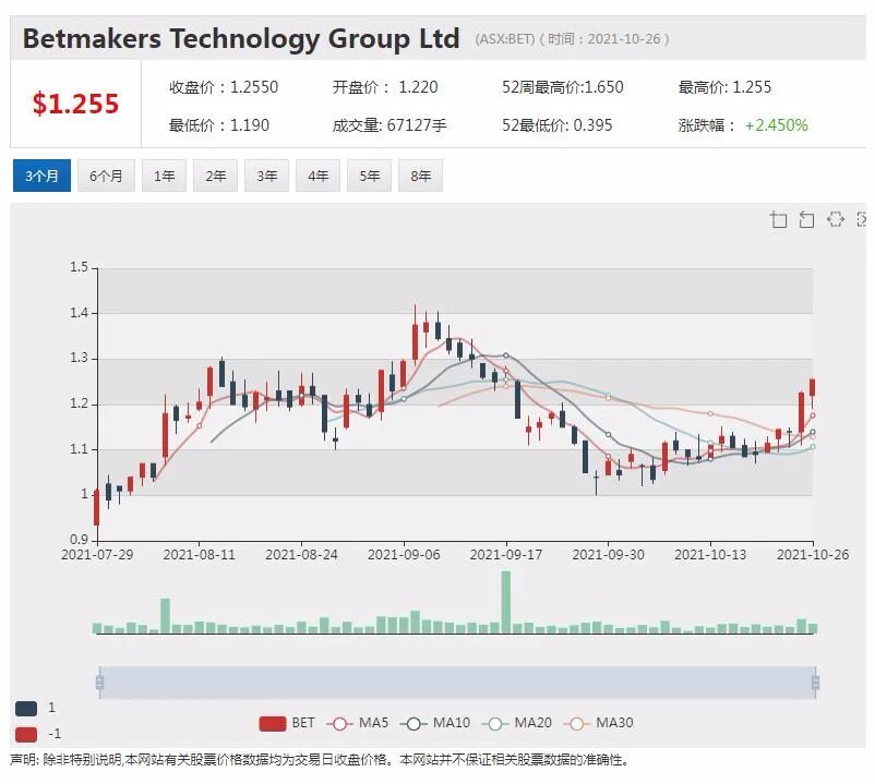 澳洲矿商TNG将打造一体化钒钛铁项目 股价本周升幅逾三成 - 7