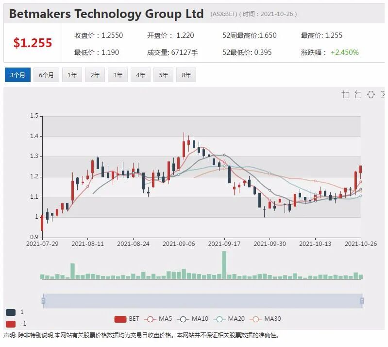 澳洲矿商TNG将打造一体化钒钛铁项目 股价本周升幅逾三成 - 4