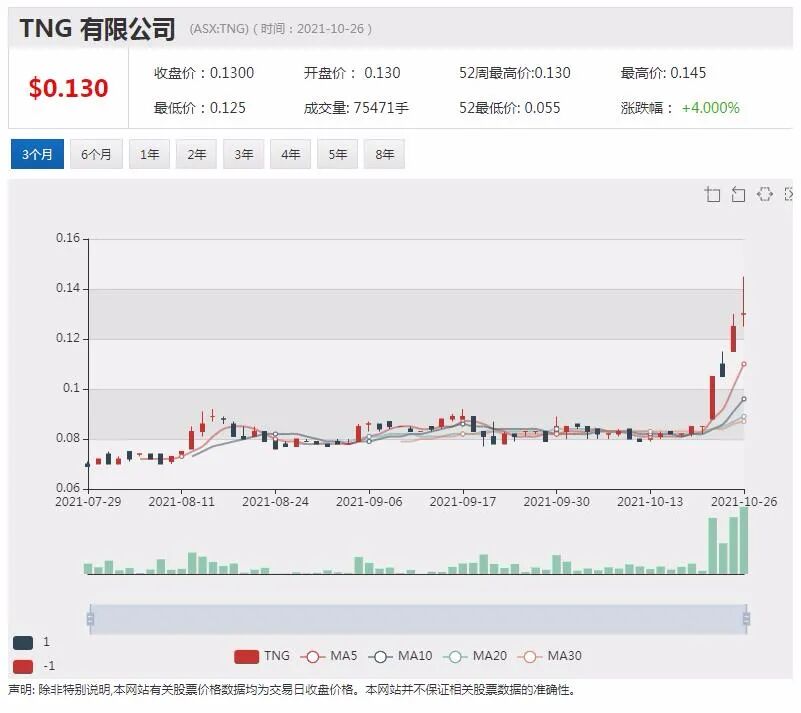 10倍涨幅锂矿明星股Vulcan锂项目可行性遭遇质疑 美做空机构J Capital欲做空获利 - 9