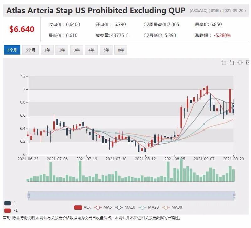 APA提出更高报价 AusNet并购案再起波澜 - 3