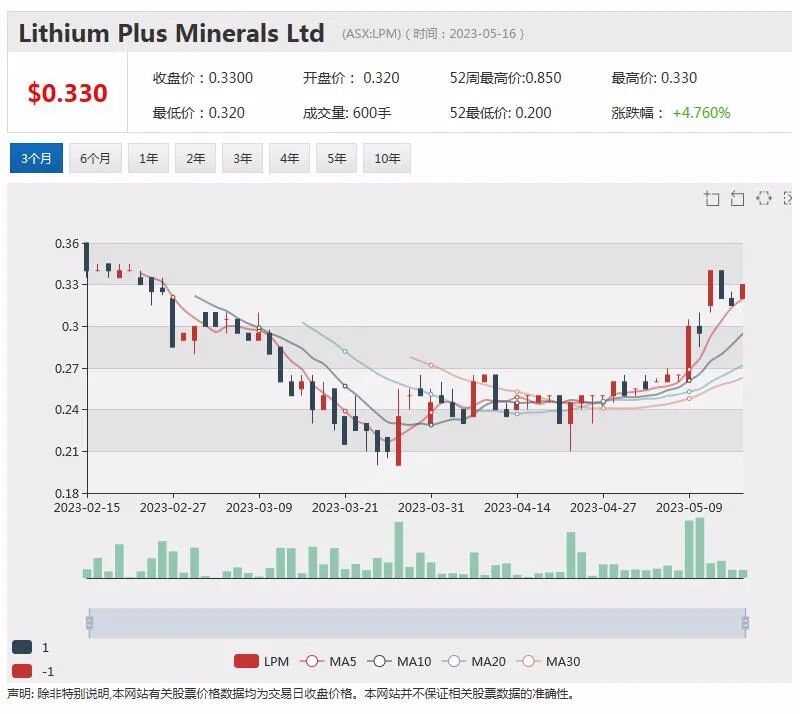 Coda矿业（ASX:COD)：毗邻多家铜业巨头，澳洲下个大型铜矿藏呼之欲出？ - 6