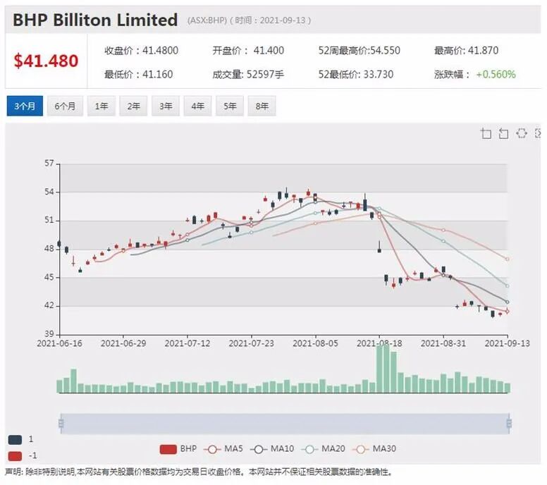 HPI投资收购酒店 融资或达六千万澳元 - 2