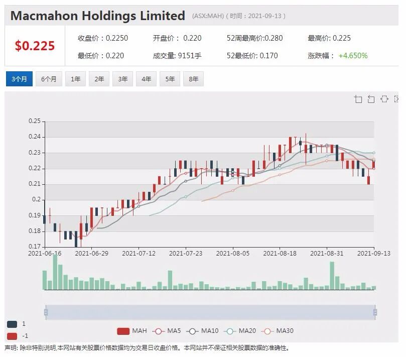 HPI投资收购酒店 融资或达六千万澳元 - 3