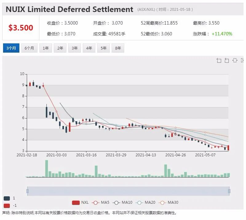 锂矿勘探商Lithium Energy 澳交所首秀飙涨85% - 9