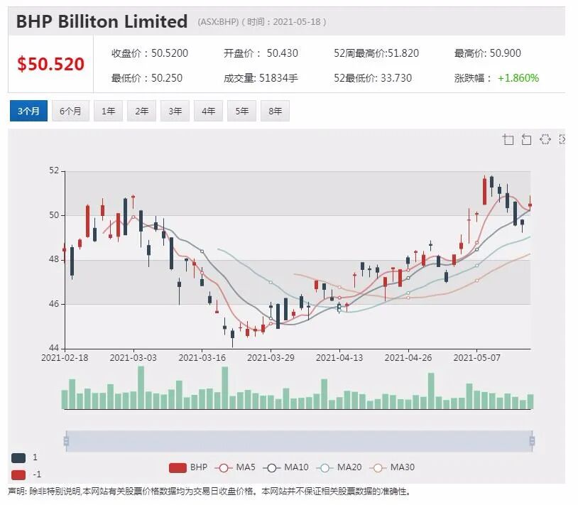 Nuix可能面临集体诉讼 麦格理声誉遭打击 - 2