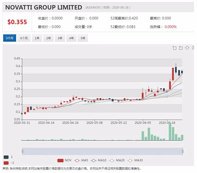 公司新闻及异动股追踪|FPH 20财年营收利润大幅增长 预计21财年保持增速 - 4