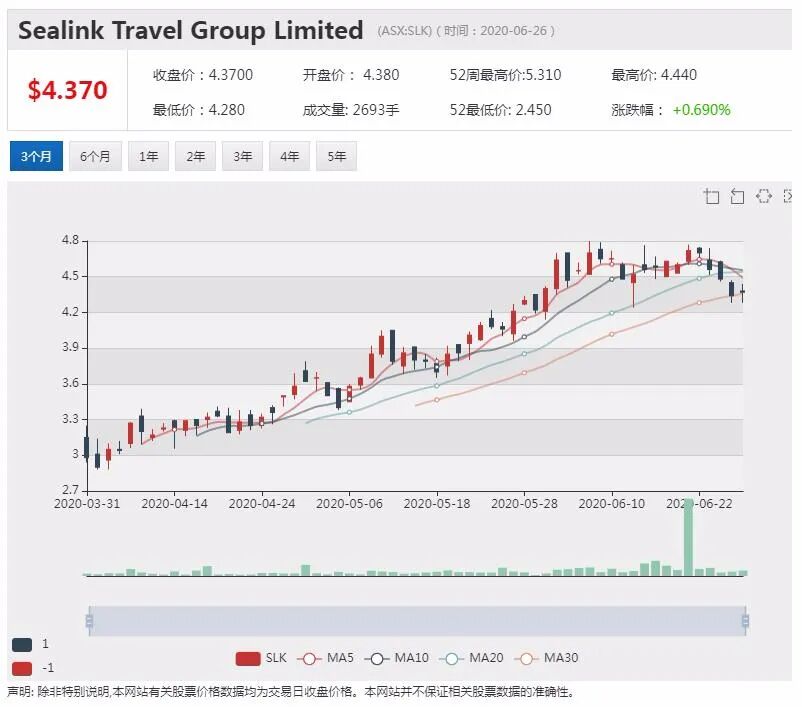 公司新闻及异动股追踪|FPH 20财年营收利润大幅增长 预计21财年保持增速 - 3