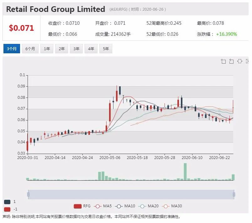 公司新闻及异动股追踪|FPH 20财年营收利润大幅增长 预计21财年保持增速 - 5
