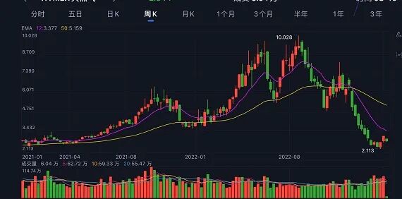 澳洲公寓市场出现“先租后买”模式未来十年或成为趋势，海外移民较预期更快回升，澳专家警告澳洲租赁危机或进一步加剧 - 3