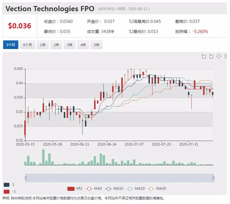 公司新闻及异动股追踪|富邑下周在上海举行新品发布会 全球唯一线下推介活动 - 7
