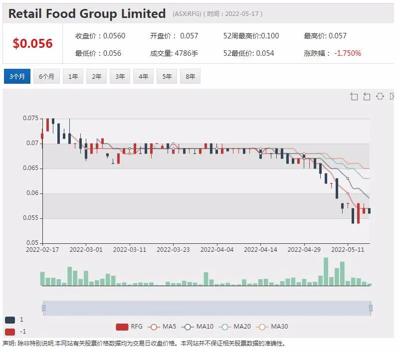 媒体曝富邑将在中国酿造红酒 首款中国本土造“奔富”将面世！铀锂矿勘探商Aurora上市首日大涨3成 - 10