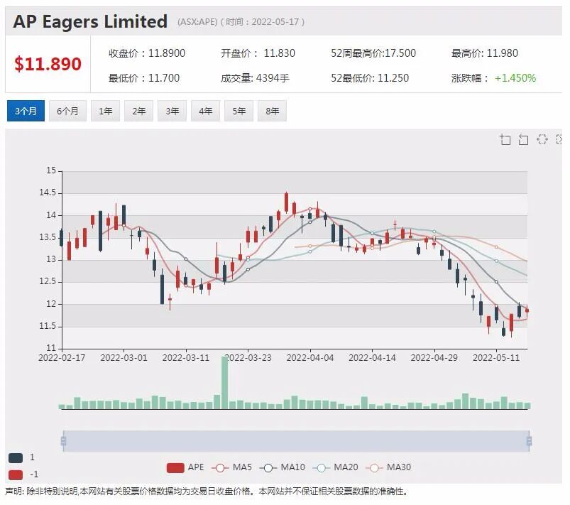 媒体曝富邑将在中国酿造红酒 首款中国本土造“奔富”将面世！铀锂矿勘探商Aurora上市首日大涨3成 - 13