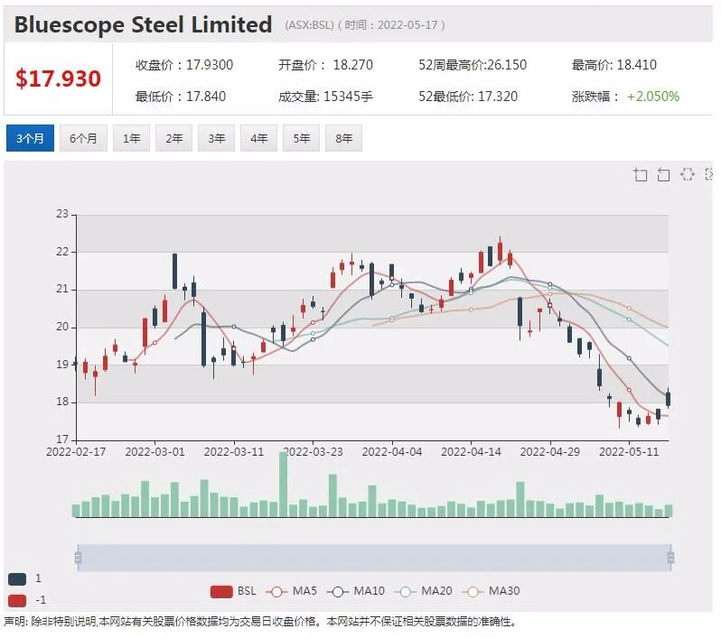 媒体曝富邑将在中国酿造红酒 首款中国本土造“奔富”将面世！铀锂矿勘探商Aurora上市首日大涨3成 - 12