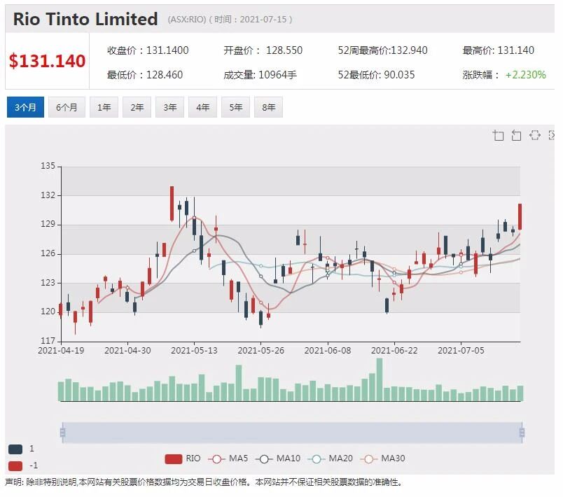 澳洲电信证实和政府展开讨论 与中国公司争夺Digicel资产 - 5