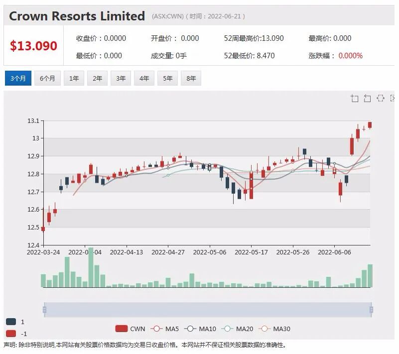 累计净现金流推算超过30亿美元 ！Xanadu曝光旗下铜金矿项目经济性评估报告 - 7
