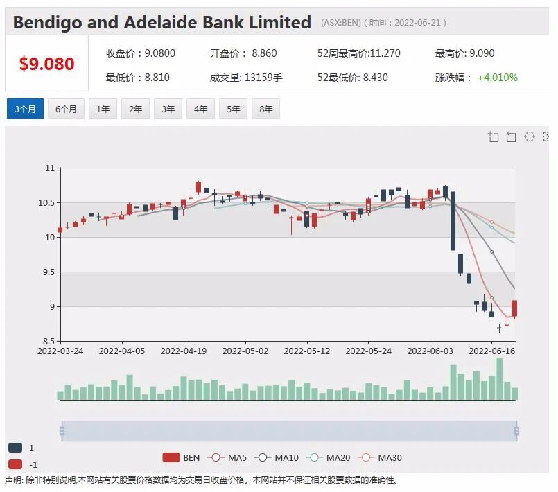 累计净现金流推算超过30亿美元 ！Xanadu曝光旗下铜金矿项目经济性评估报告 - 6