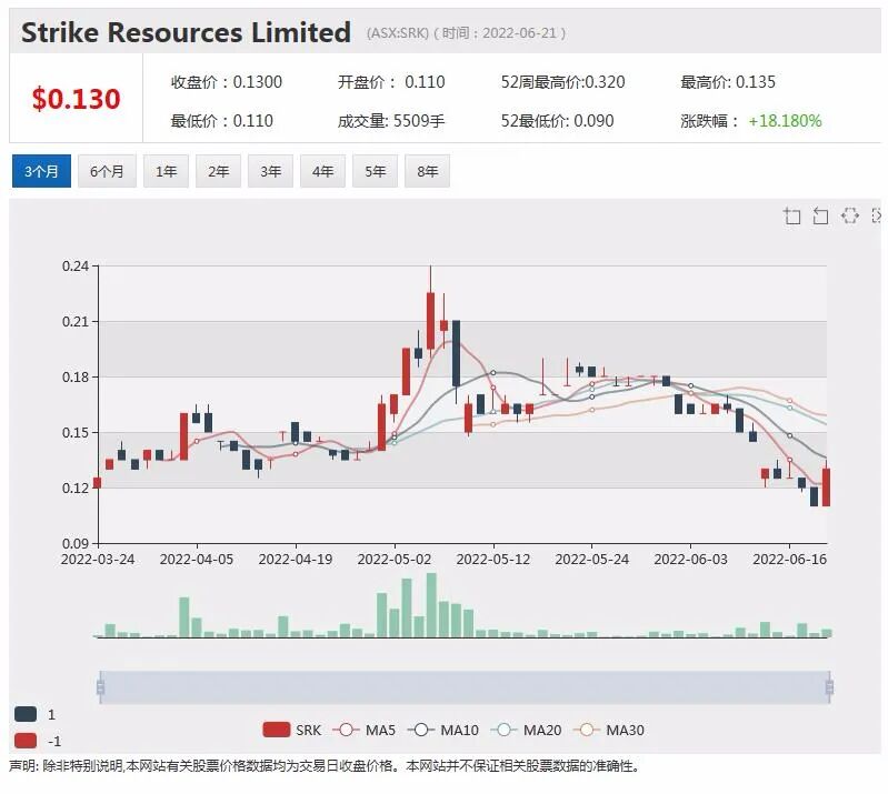 累计净现金流推算超过30亿美元 ！Xanadu曝光旗下铜金矿项目经济性评估报告 - 2