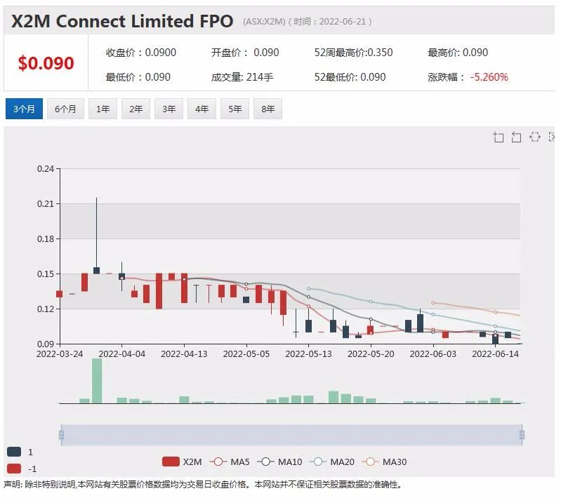 累计净现金流推算超过30亿美元 ！Xanadu曝光旗下铜金矿项目经济性评估报告 - 5
