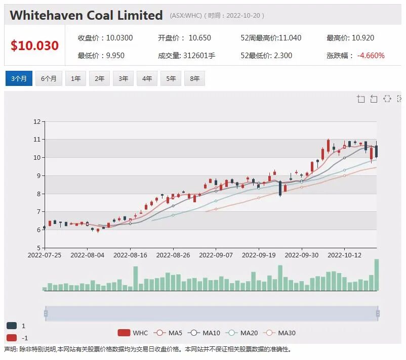 上市锂矿企业业绩大幅提升 锂矿商Vulcan Energy 德国项目试产出优质氢氧化锂 - 8