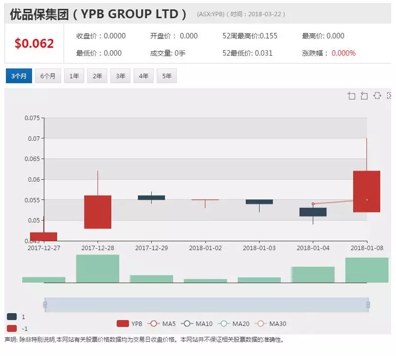 优品保合作阿里健康 抢占药品防伪溯源新阵地 - 1