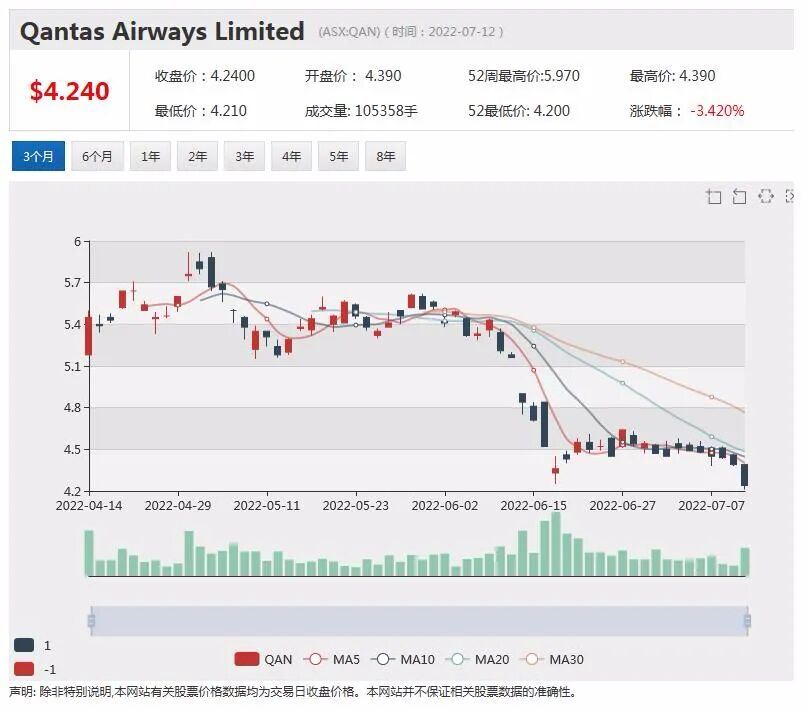 炼油利润率大幅回弹 Viva Energy预期上半年税前利润将上涨140% - 4