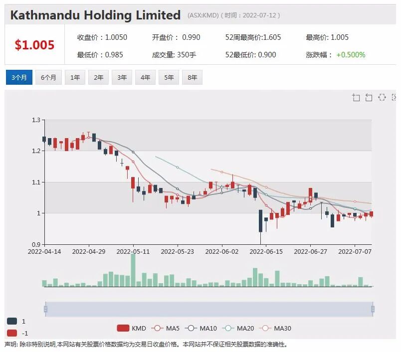 炼油利润率大幅回弹 Viva Energy预期上半年税前利润将上涨140% - 6
