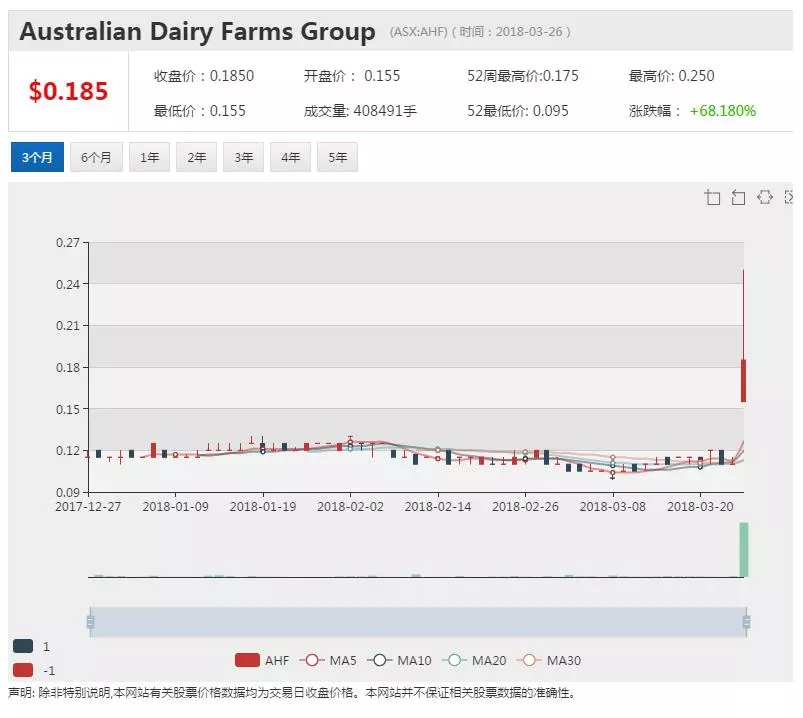澳乳品企业扩张的缩影：澳大利亚乳业农场集团AHF - 1