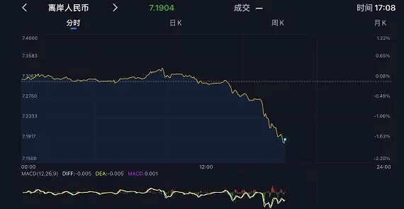 离岸人民币大涨逾千点！强势美元或近尾声 全球逆风下澳洲经济无法独善其身 独立房屋和公寓价差大幅缩小 - 2
