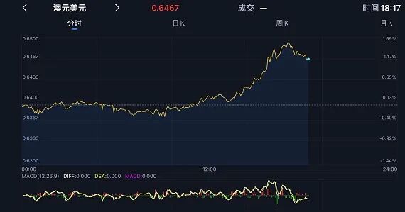离岸人民币大涨逾千点！强势美元或近尾声 全球逆风下澳洲经济无法独善其身 独立房屋和公寓价差大幅缩小 - 3