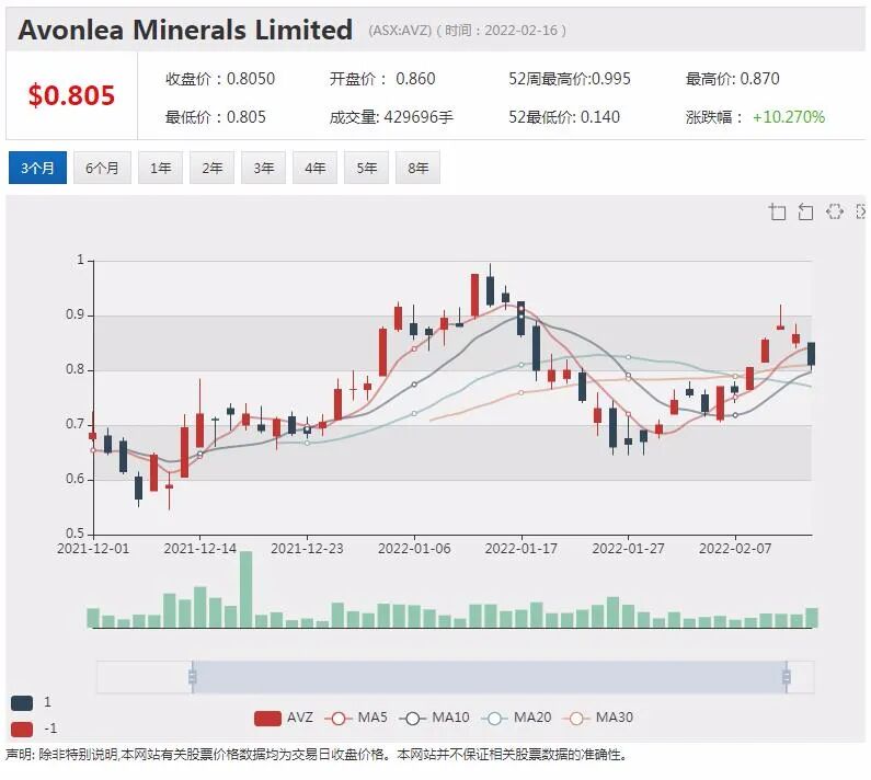 AVZ加速引入中国锂矿产业投资 天华时代2.4亿美元预计3月到位 - 3