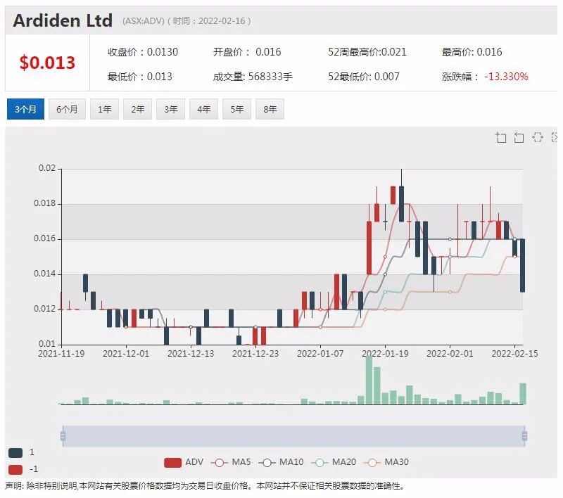 AVZ加速引入中国锂矿产业投资 天华时代2.4亿美元预计3月到位 - 4