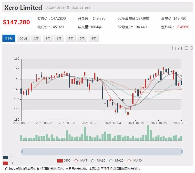 “煤灰变镁”Latrobe三个月涨7倍 BARD1肺癌诊断技术获美国专利 股价飙涨四成 - 9