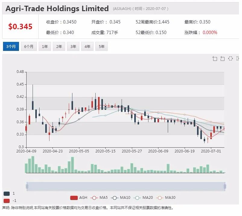 公司新闻及异动股追踪|员工感染新冠病毒 Woolworths将关闭墨尔本一处配送中心 - 7