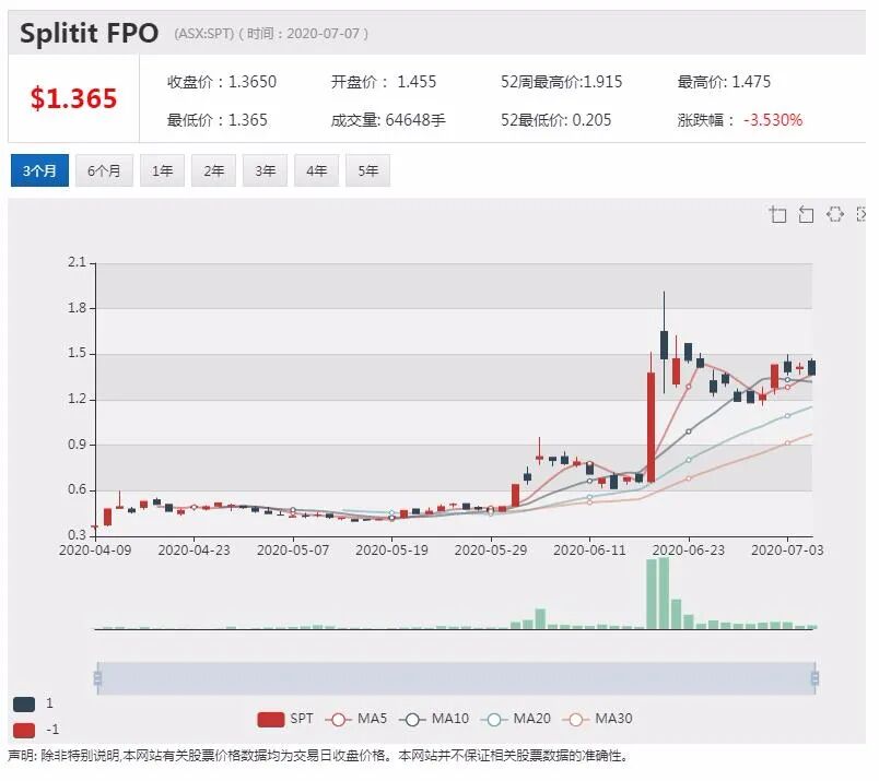 公司新闻及异动股追踪|员工感染新冠病毒 Woolworths将关闭墨尔本一处配送中心 - 8