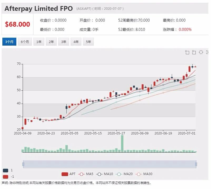 公司新闻及异动股追踪|员工感染新冠病毒 Woolworths将关闭墨尔本一处配送中心 - 9
