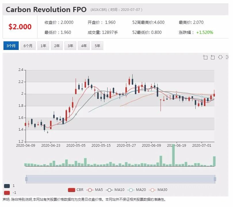 公司新闻及异动股追踪|员工感染新冠病毒 Woolworths将关闭墨尔本一处配送中心 - 10