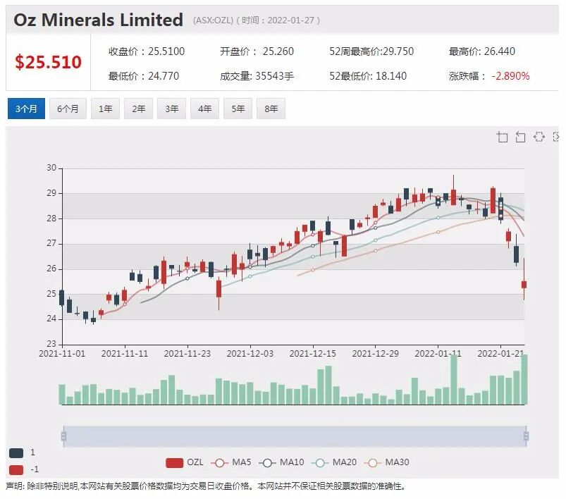 感冒特效药公司Firebrick今日挂牌澳交所 股价暴涨165% 半导体技术及材料供应商BluGlass取得重大技术进步 - 2