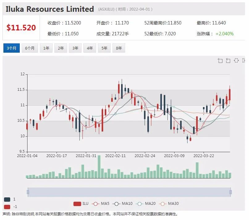 亚利桑那锂业成功募资3250万澳元 加速美国锂矿项目开发 - 2