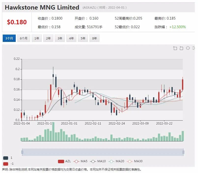 亚利桑那锂业成功募资3250万澳元 加速美国锂矿项目开发 - 4