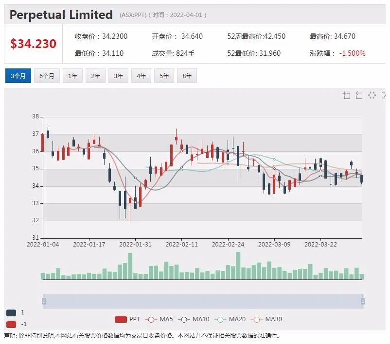 亚利桑那锂业成功募资3250万澳元 加速美国锂矿项目开发 - 3