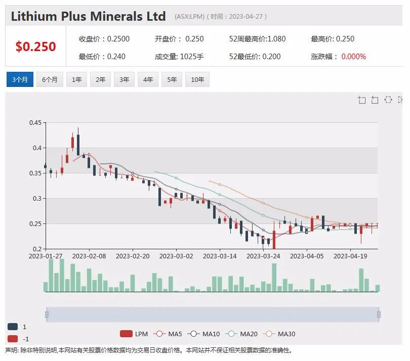 锂矿公司Lithium Plus旗下BYNOE，项目最新计划浮出水面，Mineral Resources大幅上调锂辉石生产成本 - 1