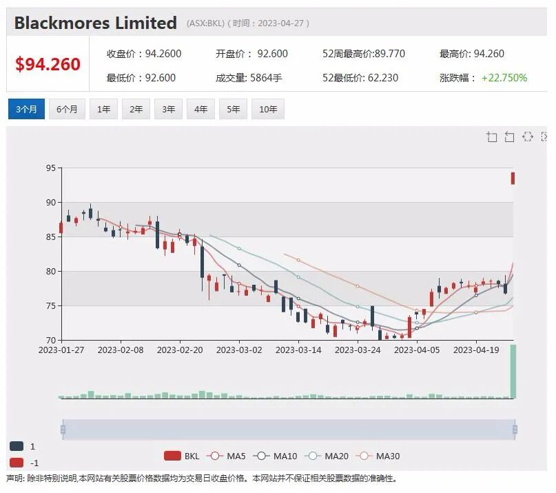 锂矿公司Lithium Plus旗下BYNOE，项目最新计划浮出水面，Mineral Resources大幅上调锂辉石生产成本 - 6