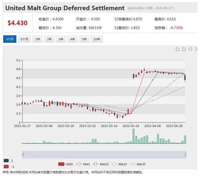 锂矿公司Lithium Plus旗下BYNOE，项目最新计划浮出水面，Mineral Resources大幅上调锂辉石生产成本 - 5