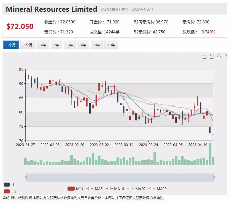 锂矿公司Lithium Plus旗下BYNOE，项目最新计划浮出水面，Mineral Resources大幅上调锂辉石生产成本 - 4