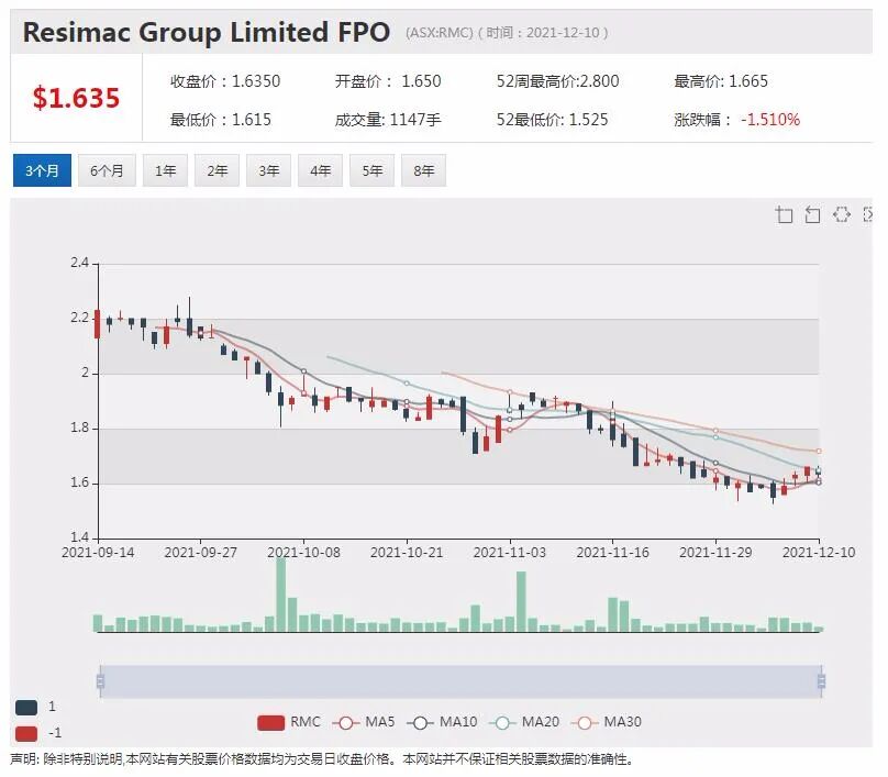 镍金矿勘探商Panther挂牌澳交所 IPO募资500万澳元 澳卖客Aumake悉尼店重新开业 - 3