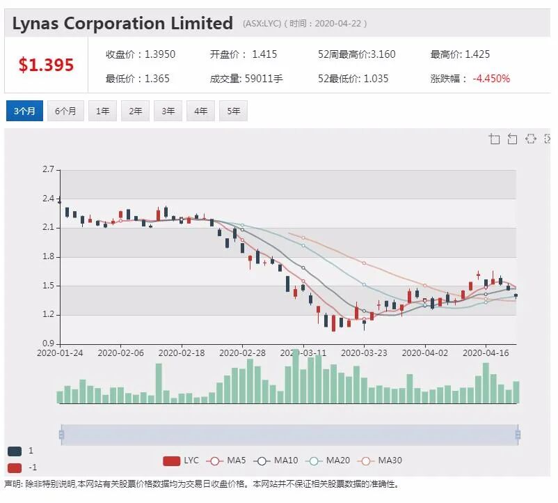 澳股行情|remestemcel-L对新冠病毒效果超预期 MSB一度上涨超30% - 11