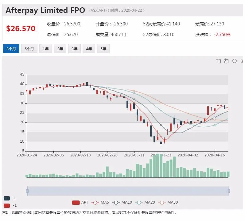 澳股行情|remestemcel-L对新冠病毒效果超预期 MSB一度上涨超30% - 13